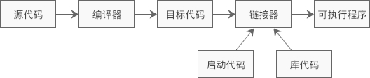 如何编译和运行C++程序？