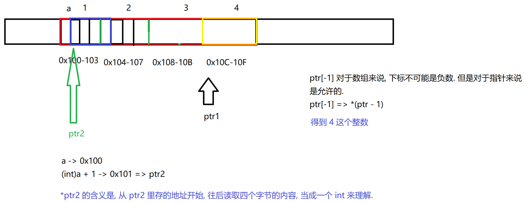 腾讯软件测试笔试题_kpmg笔试4题_腾讯信仰测试到不删档测试要多久