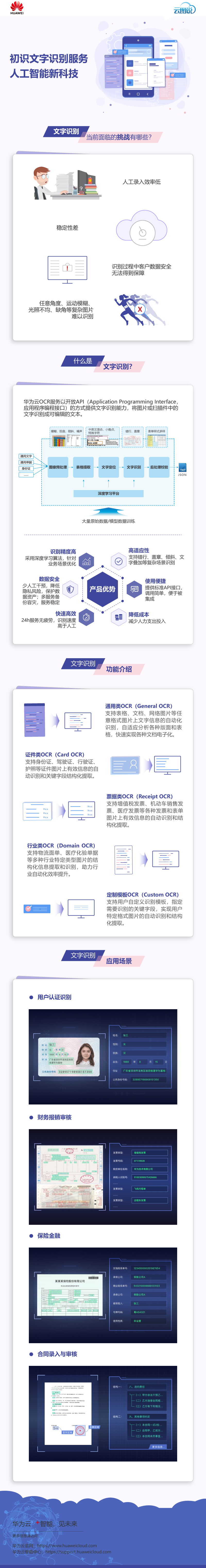 华为云技术分享 云图说 人工智能新科技 文字识别服务 华为云官方博客 Csdn博客