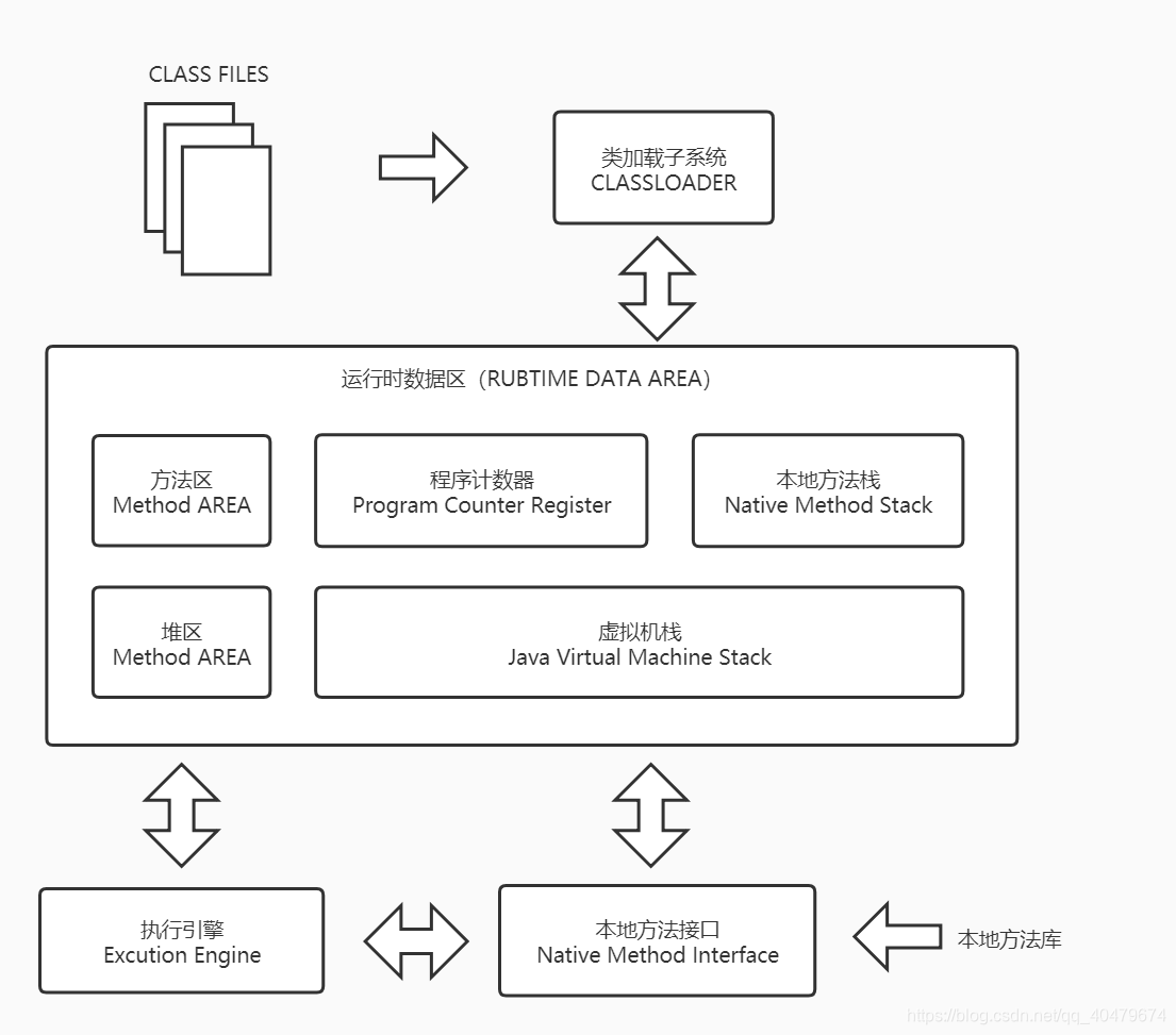 jvm Chart Overview