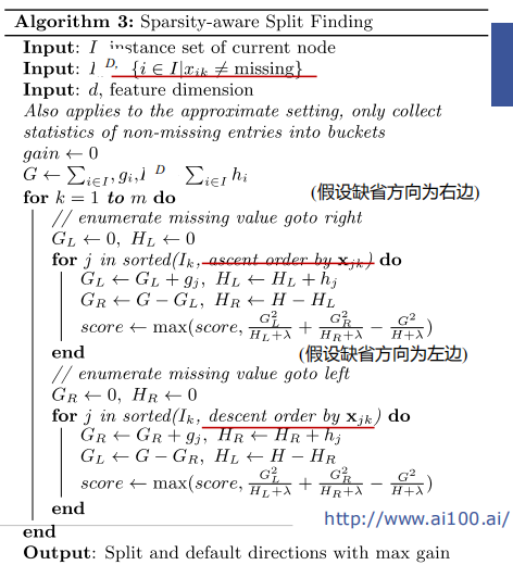 机器学习算法总结11:XGBoost_xgboost算法的提出-CSDN博客