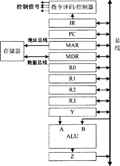 2017计算机组成原理复习试题