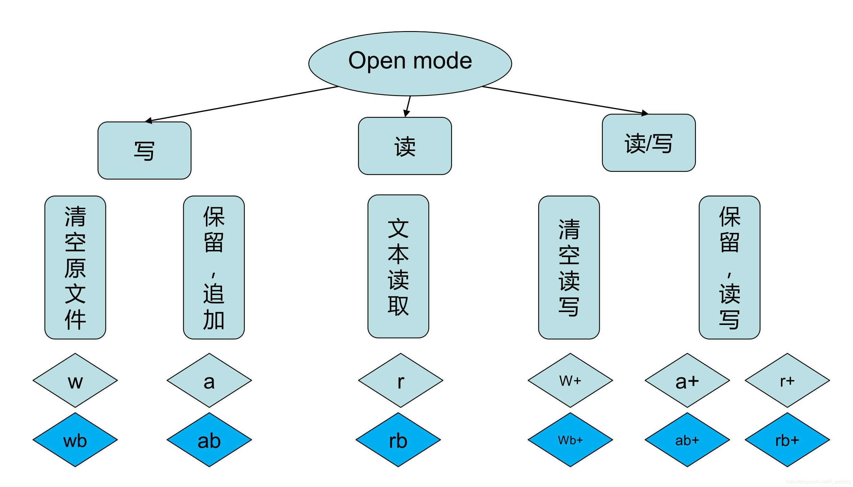 python open函数和with open_python open byte-CSDN博客