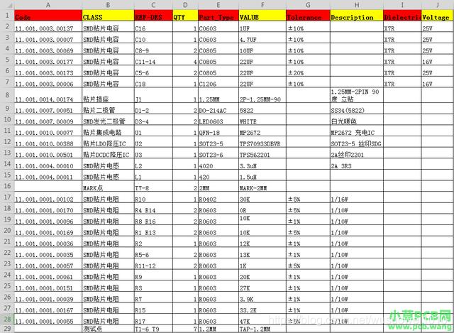 如何使用pads logic出详细材料清单及BOM(图文)