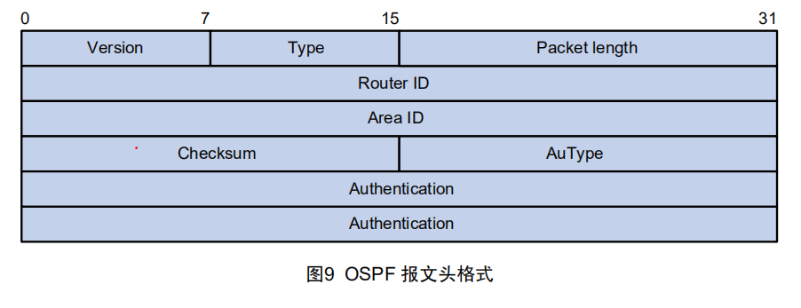 路由协议——RIP、OSPF协议[通俗易懂]