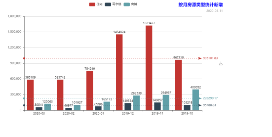 基于csv的多列数据柱状图制作及html生成 根据 Csv 柱形图 表并 Html