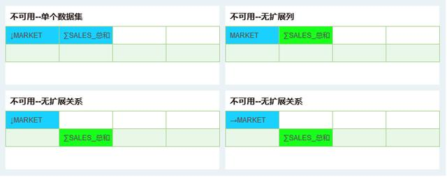 get永洪自由式表格操作指南，从此告别中国式复杂报表