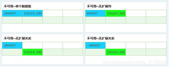 get永洪自由式表格操作指南，从此告别中国式复杂报表