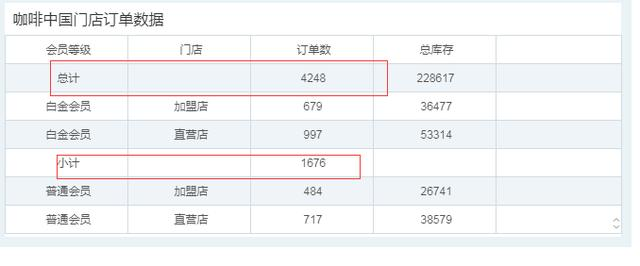 洪自由式表格操作指南，从此告别中国式复杂报表