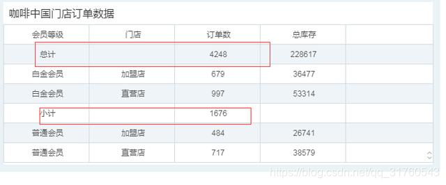 洪自由式表格操作指南，从此告别中国式复杂报表