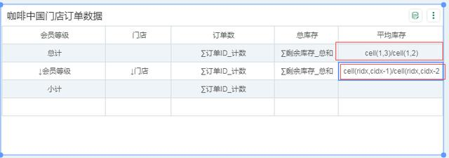 get永洪自由式表格操作指南，从此告别中国式复杂报表