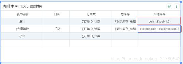 get永洪自由式表格操作指南，从此告别中国式复杂报表