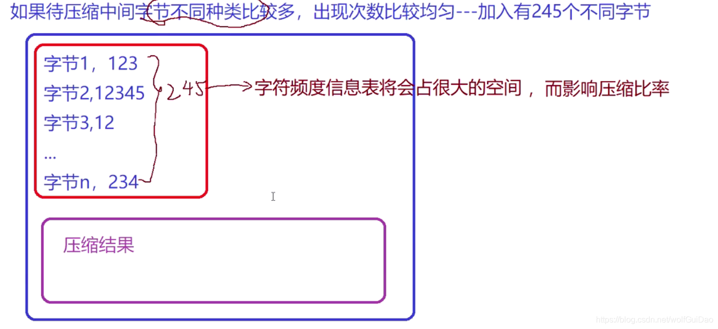 ここに画像を挿入説明