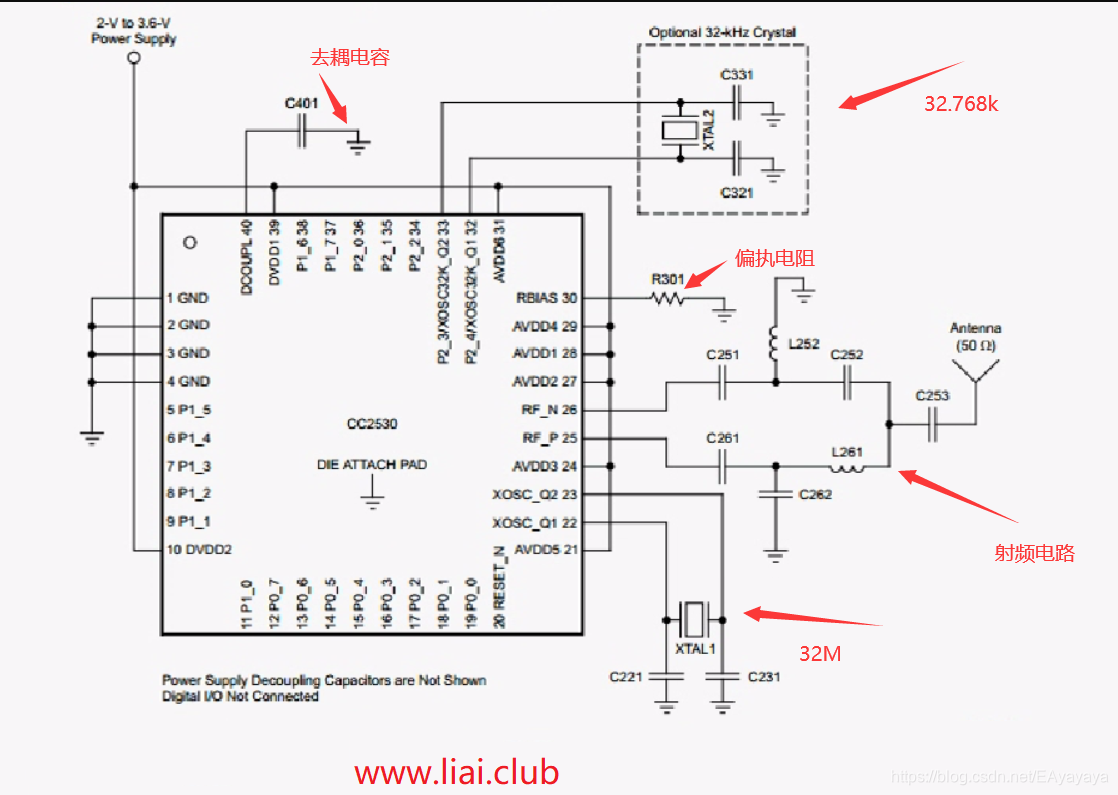 CC2530 minimum system.  lai