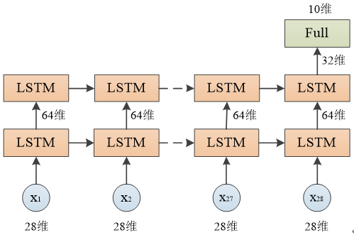 Git дерево коммитов. LSTM слой. История коммитов git.