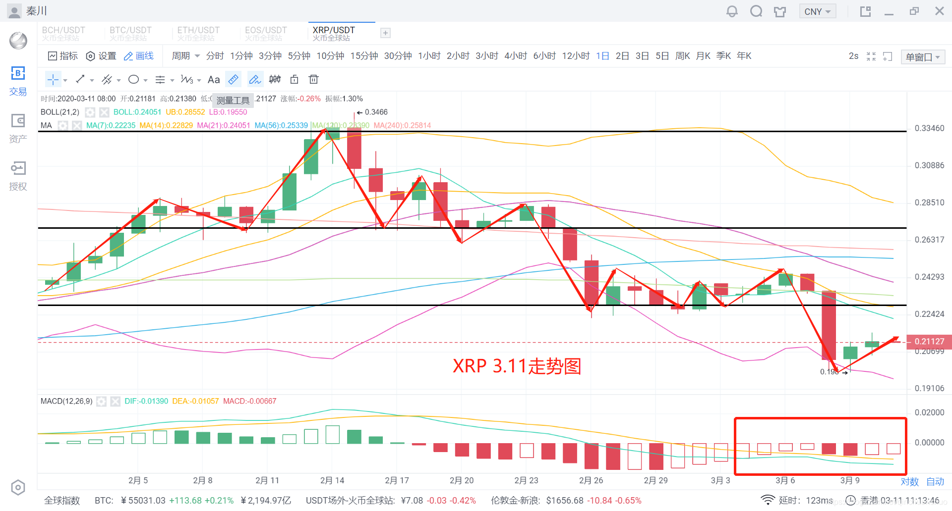 比特币现货什么意思 watermark,type_ZmFuZ3poZW5naGVpdGk,shadow_10,text_aHR0cHM6Ly9ibG9nLmNzZG4ubmV0L3FpbmNodWFuc2h1bw==,size_16,color_FFFFFF,t_70