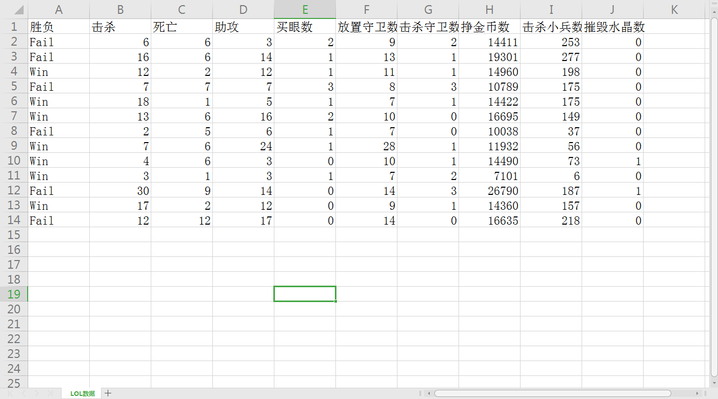 LOL数据