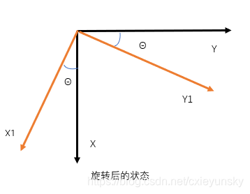 旋转后