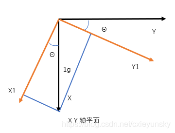 旋转后的平面解析