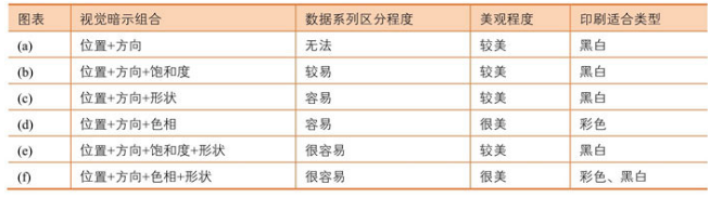 图片来源：R语言数据可视化之美