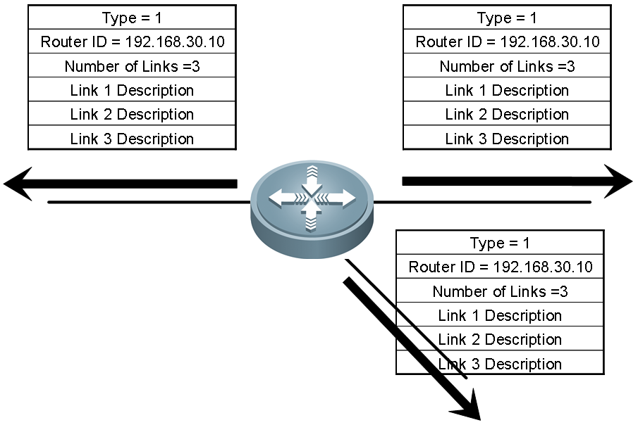 路由协议——RIP、OSPF协议[通俗易懂]