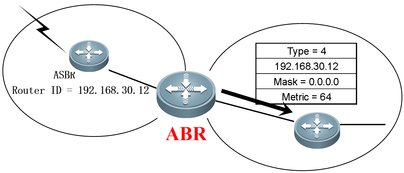 路由协议——RIP、OSPF协议[通俗易懂]