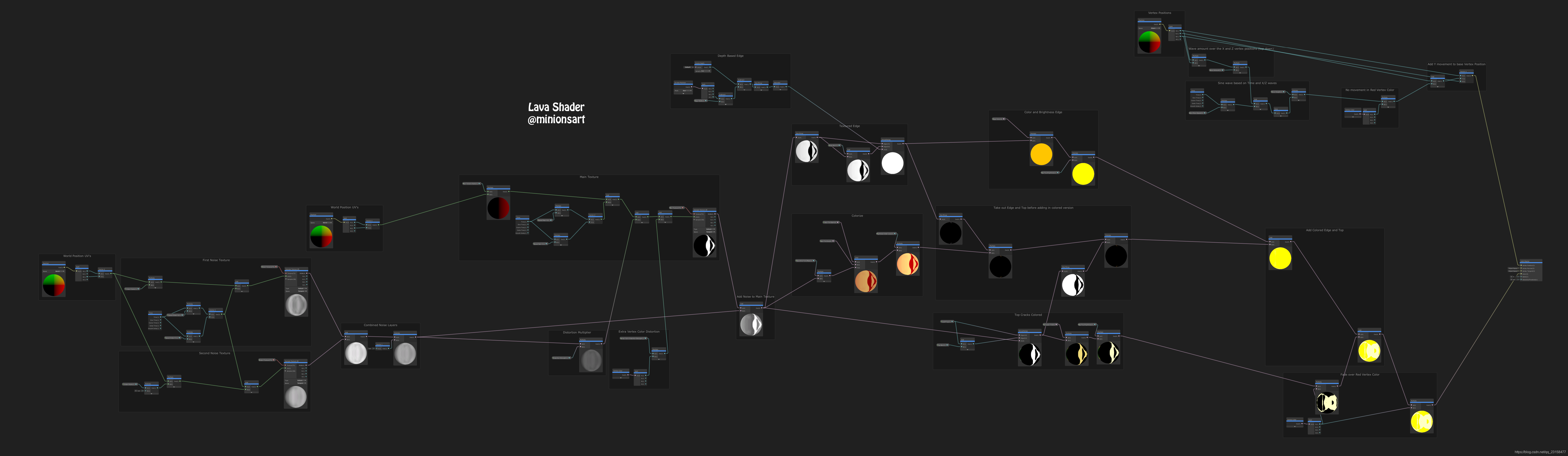 shadergraph