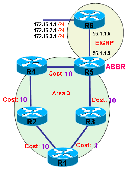 路由协议——RIP、OSPF协议[通俗易懂]