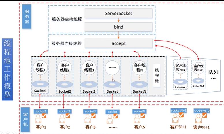 JAVA网络编程（三）