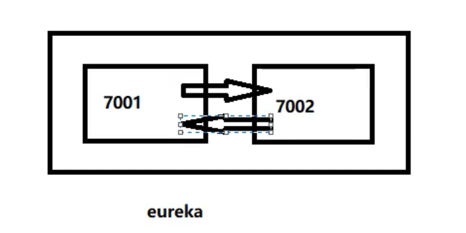 一张图告诉你Eureka集群原理