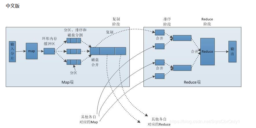 watermark,type_ZmFuZ3poZW5naGVpdGk,shadow_10,text_aHR0cHM6Ly9ibG9nLmNzZG4ubmV0L1paUUhFTExPMjAxOA==,size_16,color_FFFFFF,t_70