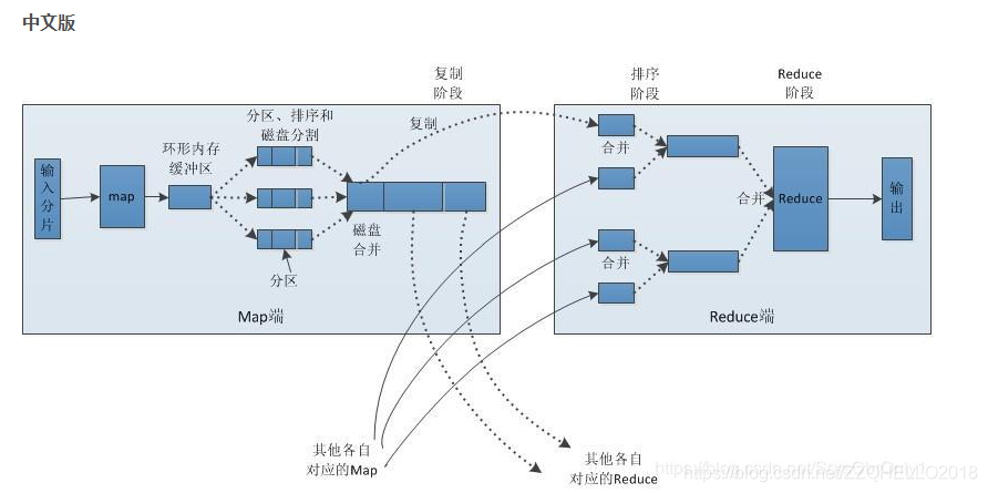 原子弹原理图讲解 watermark,type_ZmFuZ3poZW5naGVpdGk,shadow_10,text_aHR0cHM6Ly9ibG9nLmNzZG4ubmV0L1paUUhFTExPMjAxOA==,size_16,color_FFFFFF,t_70