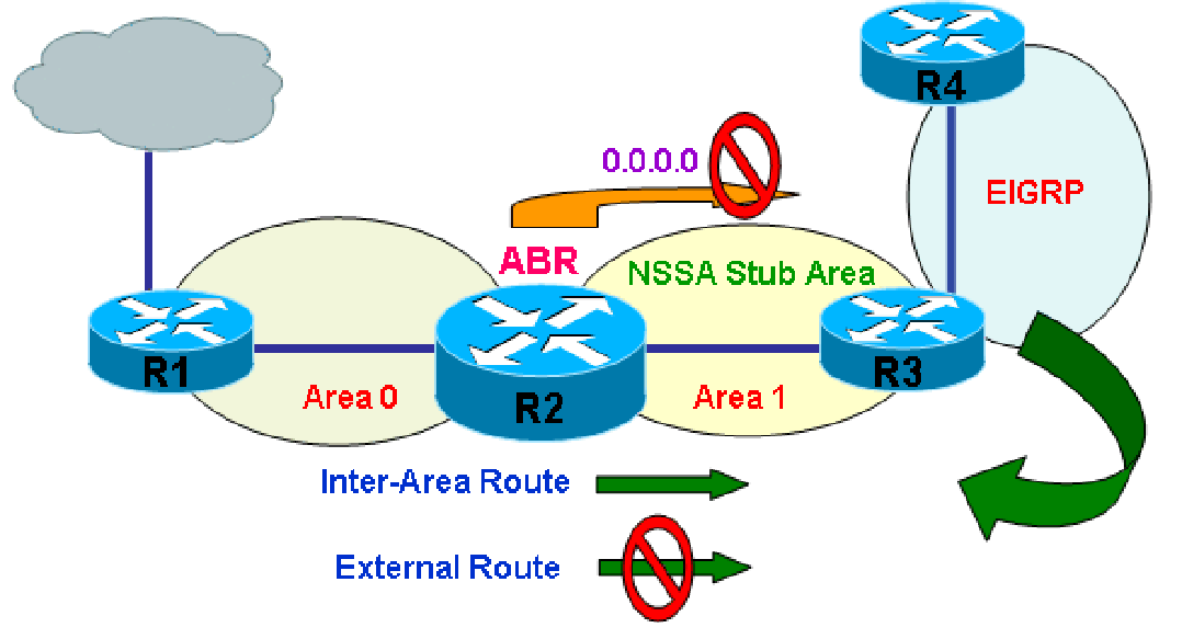 路由协议——RIP、OSPF协议[通俗易懂]