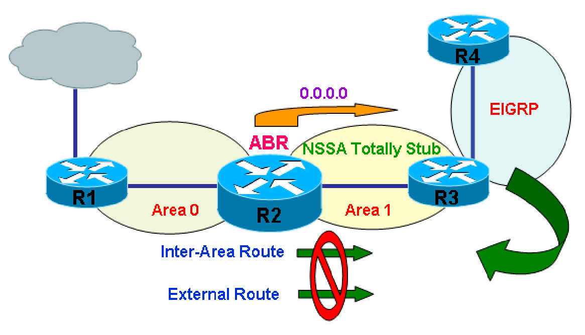 路由协议——RIP、OSPF协议[通俗易懂]