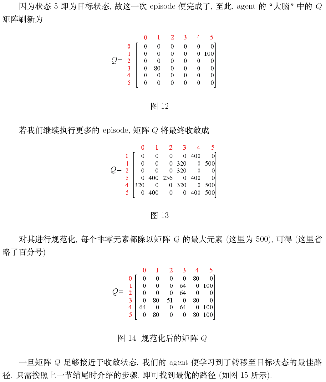 什么是Q-Learning算法？-CSDN博客 image.