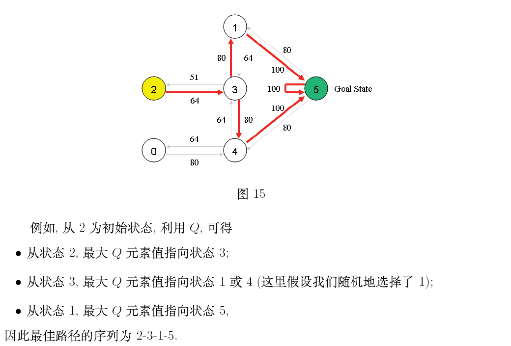 什么是Q-Learning算法？-CSDN博客