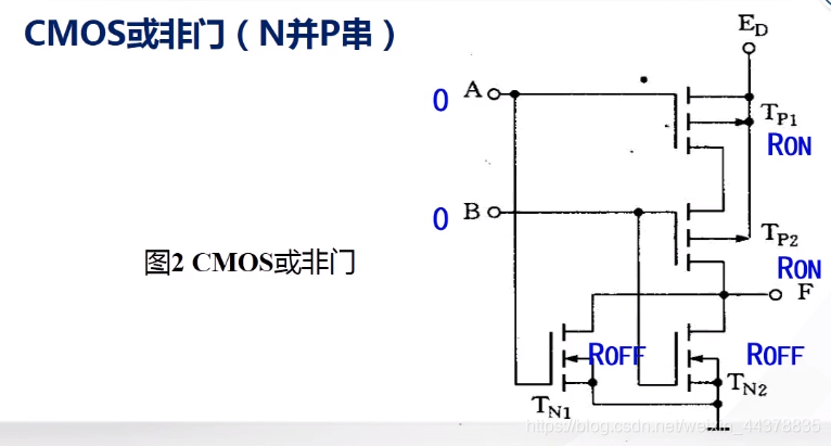 (六)【数电】(门电路)CMOS集成门电路-CSDN博客