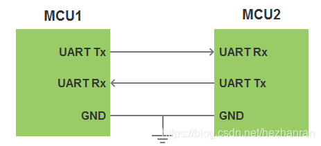 UART详解-CSDN博客