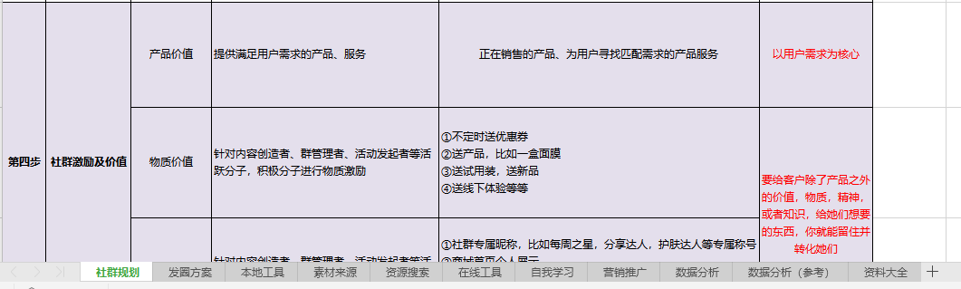 社群运营及新媒体运营常用工具清单列表，推荐收藏