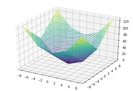 tensorflow张量运算2数据收集
