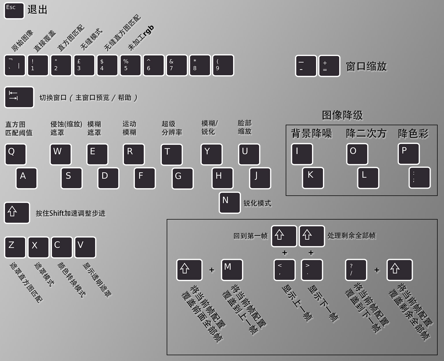 重新梳理DeepFaceLab（DeepFake）最近动态：简要且全面的信息