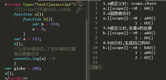 分享 Javascript学习笔记 7 作用域 闭包 立即执行函数 1024toyou Com