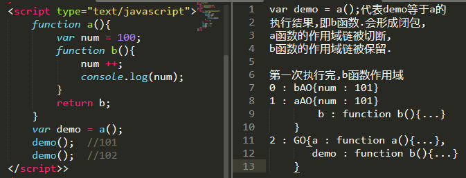 分享 Javascript学习笔记 7 作用域 闭包 立即执行函数 1024toyou Com