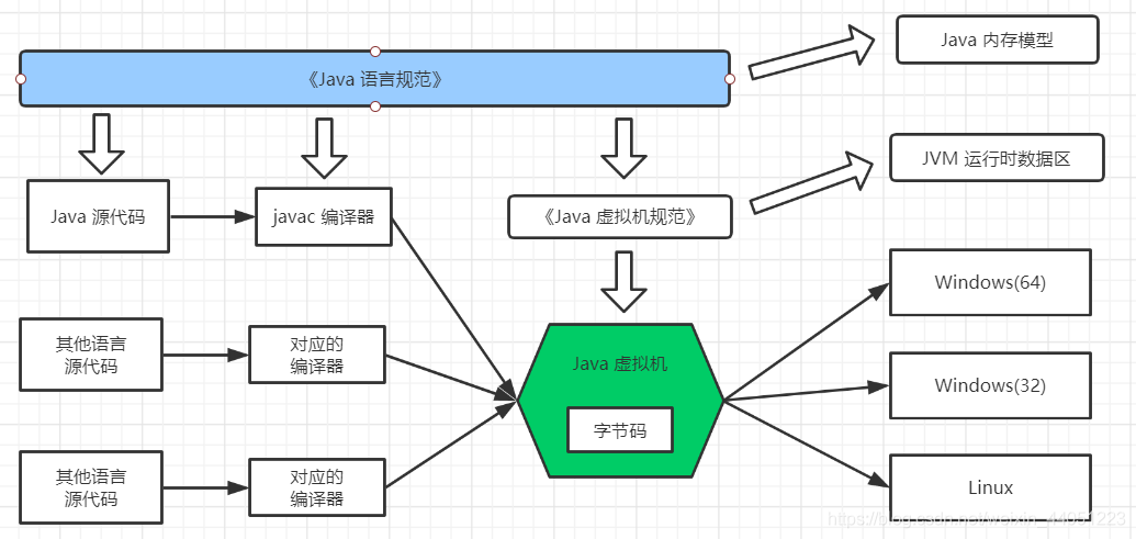 JVM