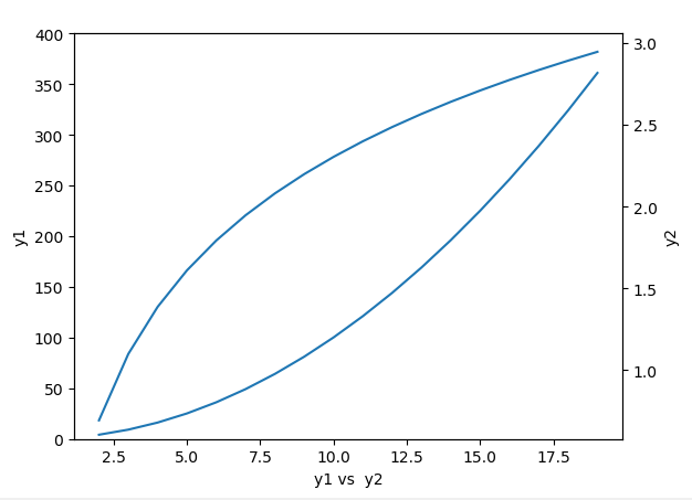 Python基础——matplotlib.pyplot中文手册+实例分析+附代码_matplotlib.pyplot 手册_@Irene的博客 ...