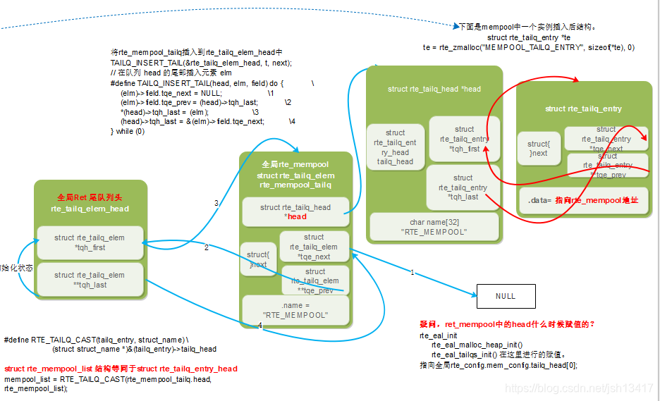 vpp watermark,type_ZmFuZ3poZW5naGVpdGk,shadow_10,text_aHR0cHM6Ly9ibG9nLmNzZG4ubmV0L2pzaDEzNDE3,size_16,color_FFFFFF,t_70