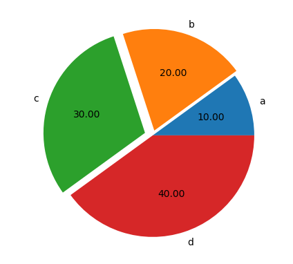 Python基础——matplotlib.pyplot中文手册+实例分析+附代码_matplotlib.pyplot 手册_@Irene的博客 ...