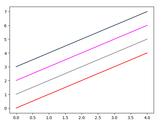 Python基础——matplotlib.pyplot中文手册+实例分析+附代码-CSDN博客