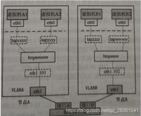 [外链图片转存失败,源站可能有防盗链机制,建议将图片保存下来直接上传(img-O4oyg7ha-1583913977259)(C:\Users\shengkai\AppData\Roaming\Typora\typora-user-images\1583372470699.png)]