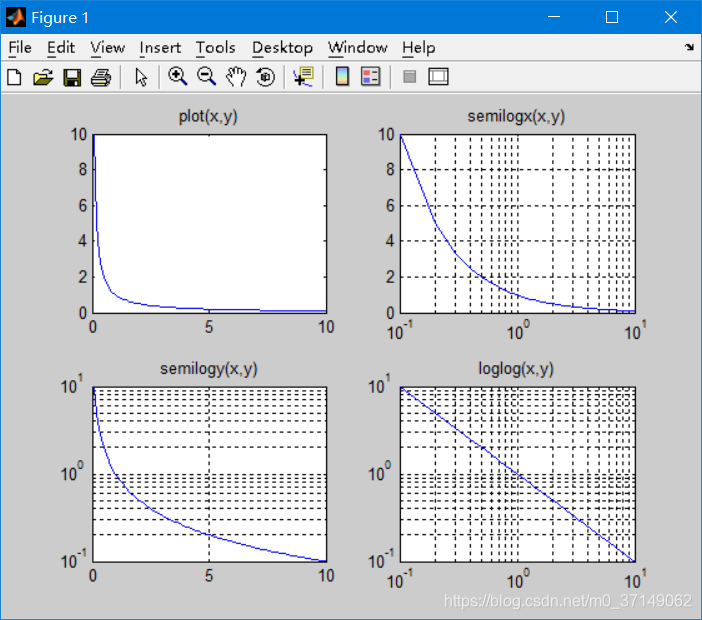 MATLAB对数坐标图和统计图(semilogy/loglog)_matlab 对数坐标-CSDN博客